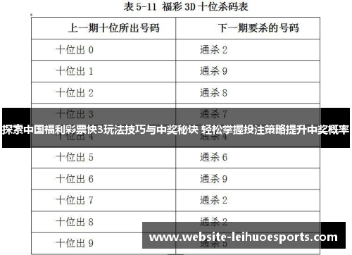 探索中国福利彩票快3玩法技巧与中奖秘诀 轻松掌握投注策略提升中奖概率