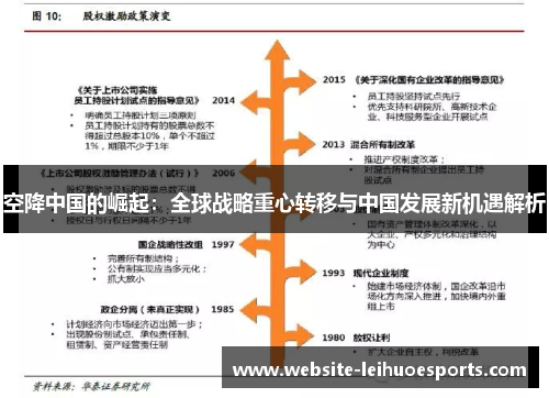 空降中国的崛起：全球战略重心转移与中国发展新机遇解析